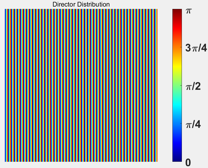 File:Liquid crystal molecule pointing vector distribution map and grayscale map under polarized light microscope 1.png