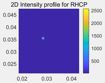 File:Light intensity distribution of left-rotating circularly polarized light and right-rotating circularly polarized light 2.png
