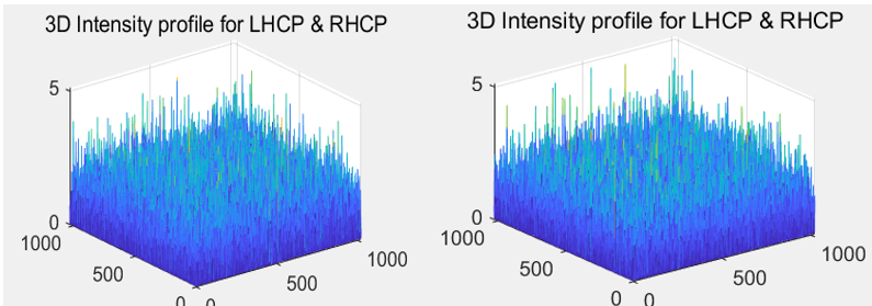 File:Pixel point selection for 512 × 512 and 1024 × 1024 light intensity distribution comparison chart.png