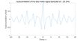 Figure 22. Autocorrelation of the total noise signal sampled at 1.25 GHz