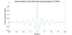 Figure 28. Autocorrelation of the total noise signal sampled at 10 MHz