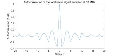 Figure 28. Autocorrelation of the total noise signal sampled at 10 MHz