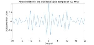 Figure 25. Autocorrelation of the total noise signal sampled at 100 MHz