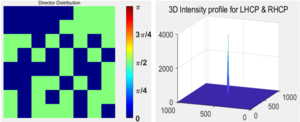 Figure 16. The result of running the program when the element is selected as 8×8