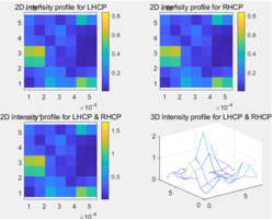 Figure 15. Light intensity distribution in the case of 4×4 pixel point selection