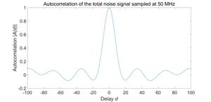 Figure 26. Autocorrelation of the total noise signal sampled at 50 MHz