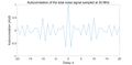 Figure 26. Autocorrelation of the total noise signal sampled at 50 MHz