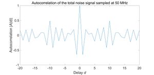 Figure 26. Autocorrelation of the total noise signal sampled at 50 MHz