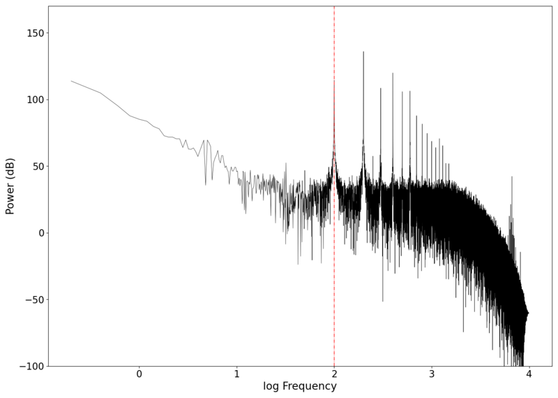 File:NMLM100Hz 1 filtered.png