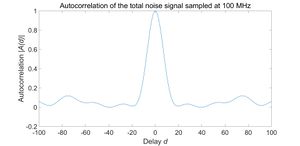 Figure 25. Autocorrelation of the total noise signal sampled at 100 MHz