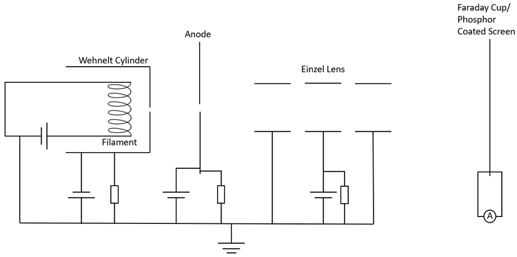 Schematic of Electron gun