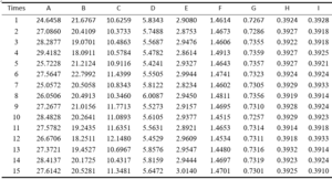 Figure 23. Mean Square Error Statistics Table