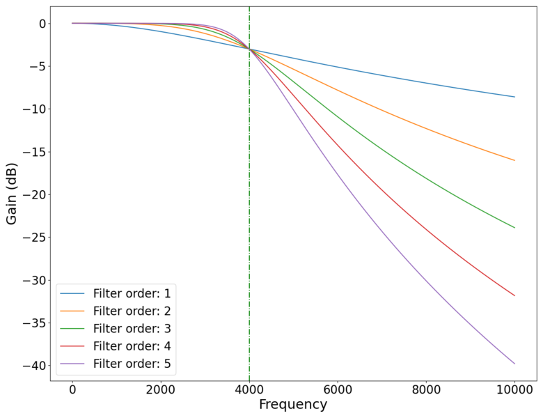 File:NMLMbworth filter gain f.png