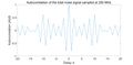 Figure 24. Autocorrelation of the total noise signal sampled at 250 MHz