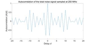 Figure 24. Autocorrelation of the total noise signal sampled at 250 MHz