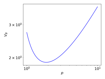 Paschen's law curve