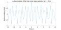 Figure 21. Autocorrelation of the total noise signal sampled at 2.5 GHz