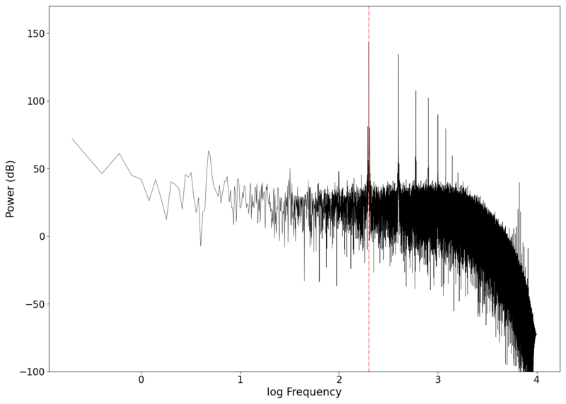 File:NMLM200Hz 1 filtered.png