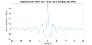 Figure 29. Autocorrelation of the total noise signal sampled at 5 MHz