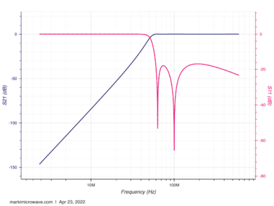 Graph of theoretical high pass filter frequency response