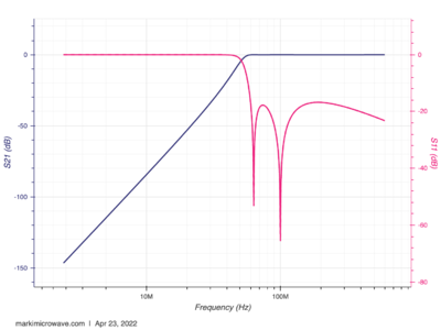 Graph of theoretical high pass filter frequency response