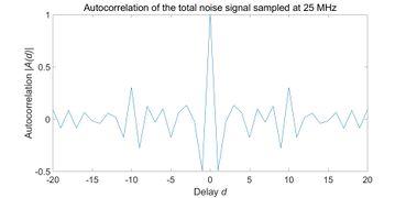 Figure 27. Autocorrelation of the total noise signal sampled at 25 MHz