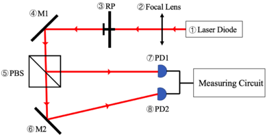 Schematic of setup