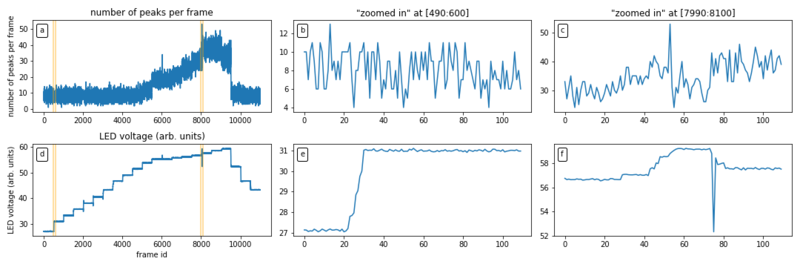 File:Results03 05 averaged crosssection of data.png