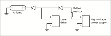 Added laser driver