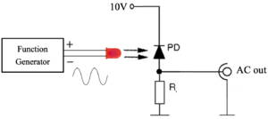 Figure 5. Schematic of basic characterization of photodiode