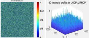 Figure 22. The result of running the program when the element is selected as 512×512