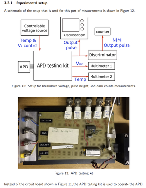 a setup of APD kit, taken from [1]