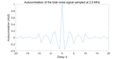 Figure 30. Autocorrelation of the total noise signal sampled at 2.5 MHz