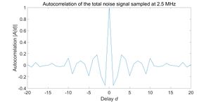 Figure 30. Autocorrelation of the total noise signal sampled at 2.5 MHz