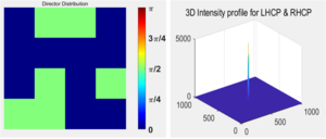 Figure 16. Light intensity distribution in the case of 4×4 pixel point selection