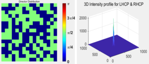Figure 17. The result of running the program when the element is selected as 16×16