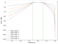 Thumbnail for version as of 08:57, 18 April 2022