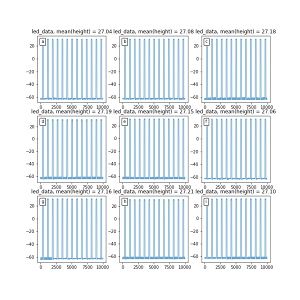 File:Results03 04 led voltage.png