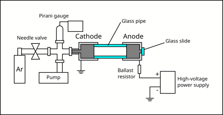 Schematics for the Argon gas discharge lamp setup