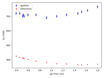 Hysteresis original