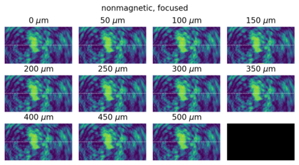 Measured images from non-magnetic sample illuminated by a focused beam. The white, dashed line denotes the line profile we analyzed.