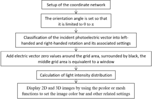 Figure Programing diagram