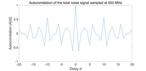 Figure 23. Autocorrelation of the total noise signal sampled at 500 MHz