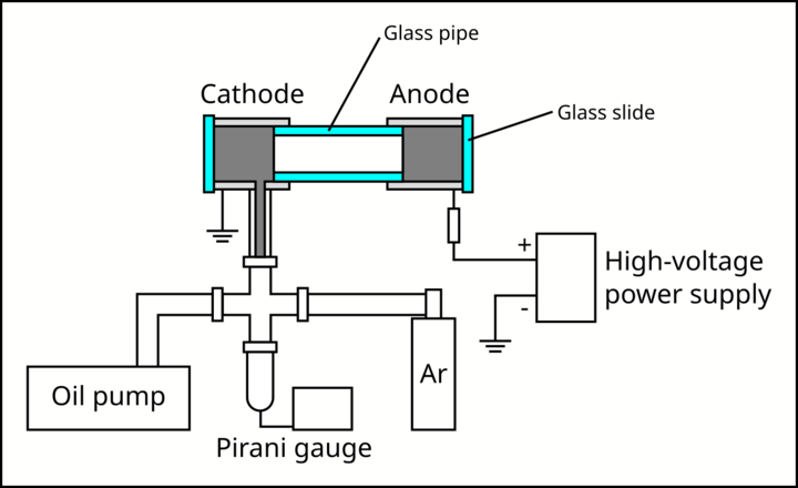 Schematics for Argon plasma diagnostics