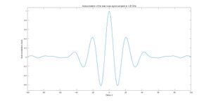 Figure 21. Autocorrelation of the total noise signal sampled at 1.25 GHz