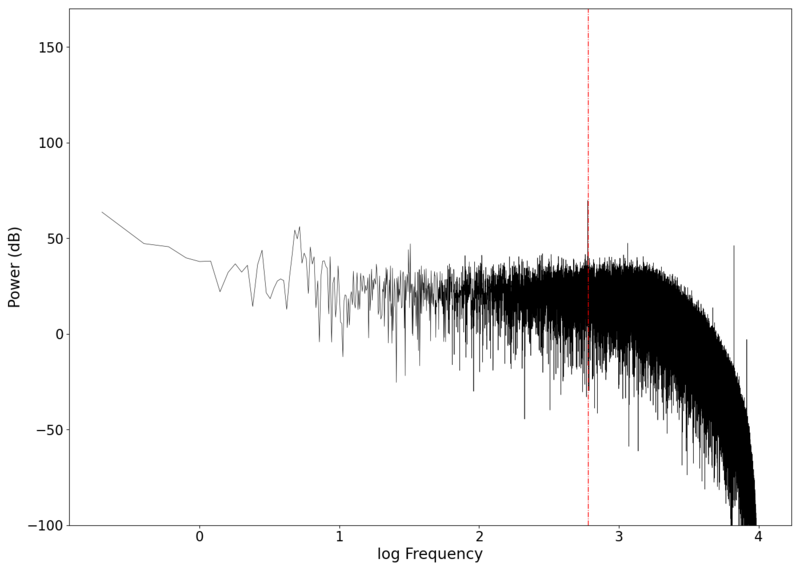 File:NMLM600Hz 1 filtered.png