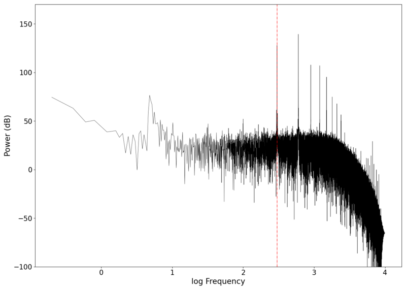 File:NMLM300Hz 1 filtered.png