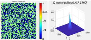 Figure 19. The result of running the program when the element is selected as 64×64