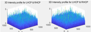 Figure 24. Pixel point selection for 512 × 512 and 1024 × 1024 light intensity distribution comparison chart