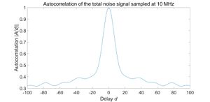 Figure 28. Autocorrelation of the total noise signal sampled at 10 MHz